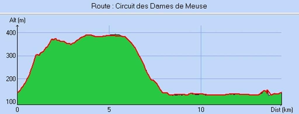 Randonnée Dame de Meuse - Dénivelé